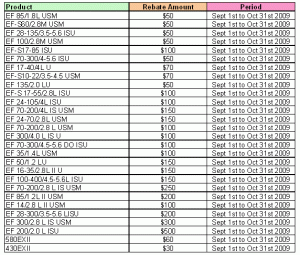 canonrebates Buy More, Save More..