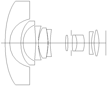 fisheye - Lens Patents