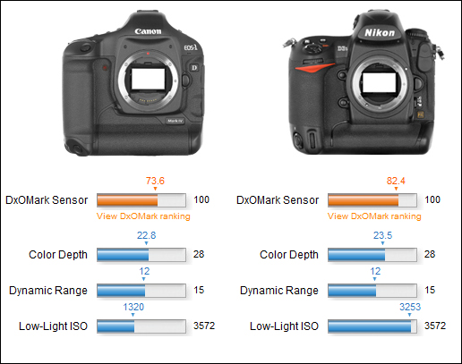 dxobigcams - Sensors & Lenses!