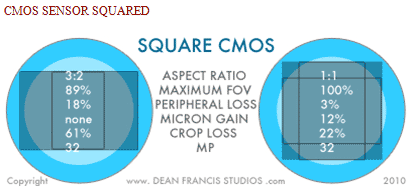 squarecmos - The CMOS Sensor Squared [CR2]