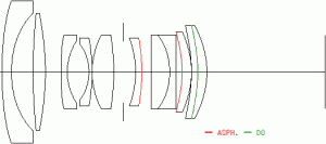 Patent - EF 28 f/1.8 DO & Others 24DO 300x133 - Patent - EF 28 f/1.8 DO & Others