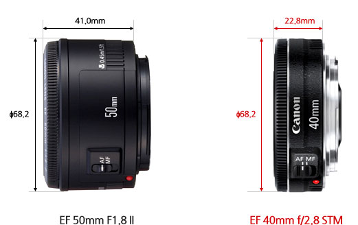 pancakecompare - Canon EF 40mm f/2.8 STM Information.