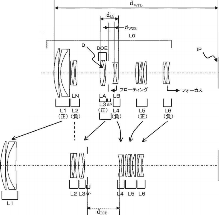 Patent: Canon EF 100-400 f/4.5-5.6 DO 2014 89385 fig01 - Patent: Canon EF 100-400 f/4.5-5.6 DO