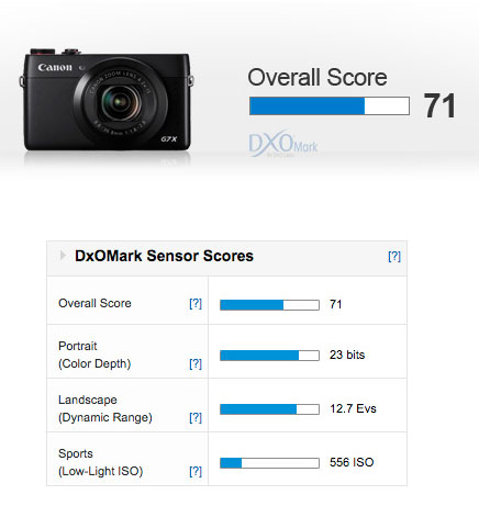 dxog7x - Review: PowerShot G7 X via DXOMark