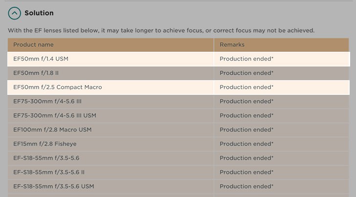 Canon EF 50mm f/1.4 & Others Listed as Production Ended by Canon UK