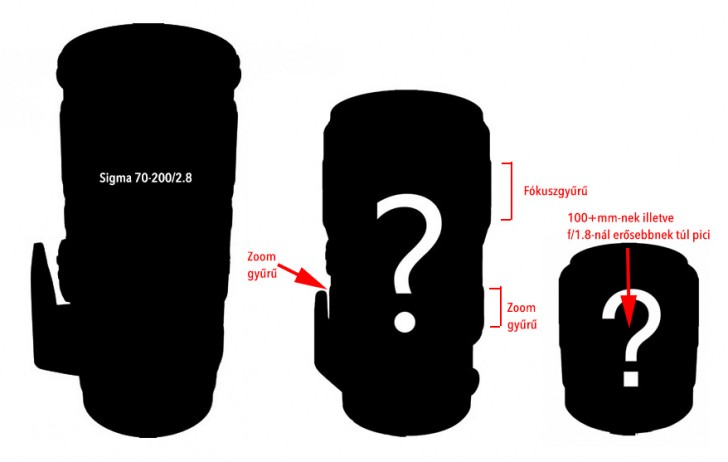 Sigma To Announce Two New Lenses on February 23