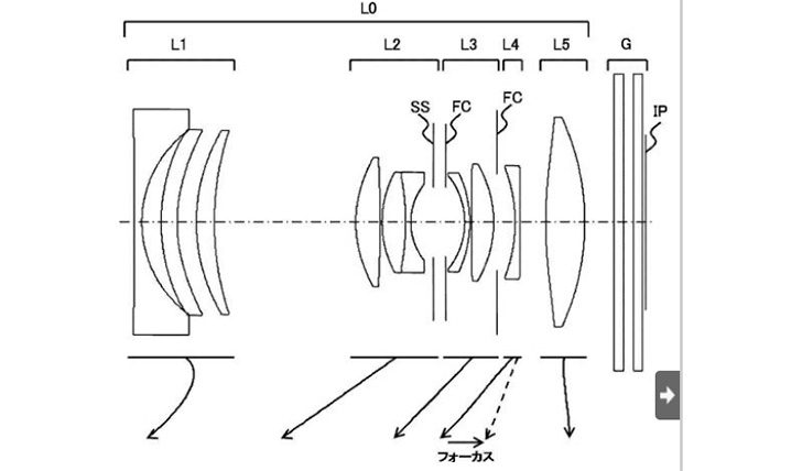 Patent: Canon EF-M 15-45mm f/1.8-3.5