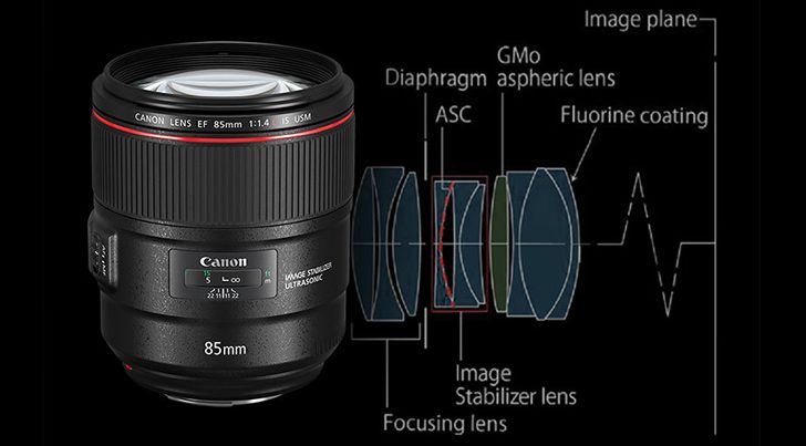 Canon Developers Discuss Designing the EF 85mm f/1.4L IS USM