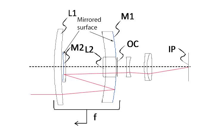 Patent: Canon 400mm f/5.6 Mirror (Catadioptric) Lens
