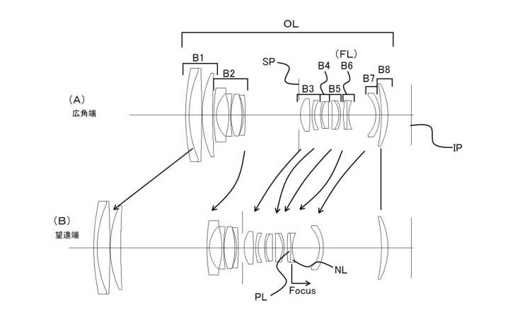 Patent: Canon 24-70 f/2.8 Optical Formula and More