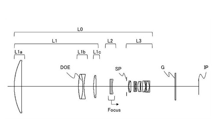 Patent: Optical Formula for an EF 800mm f/5.6L IS II