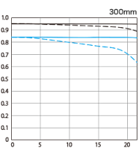 ef300-f28l-is-ii-usm.png