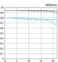 ef400-f28l-is-iii-usm.png