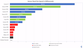readout speed.png