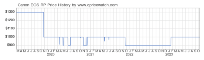 Screenshot 2023-10-07 at 3.25.09 pm.png