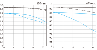 spec-mtf.png spec-mtf.png