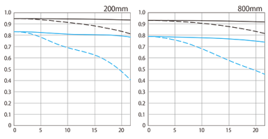 spec-mtf.png spec-mtf.png