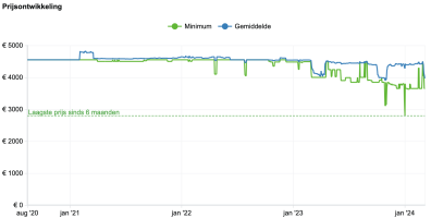 Scherm­afbeelding 2024-03-06 om 14.59.47.png