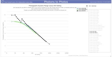 Photographic Dynamic Range versus ISO Setting.jpeg