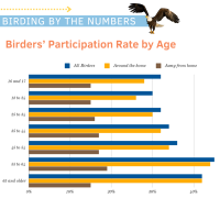 2022-Birder-Demogrpahics.png