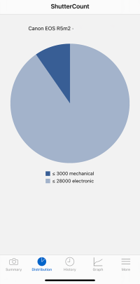 R5 Mk II Shuttercount.png
