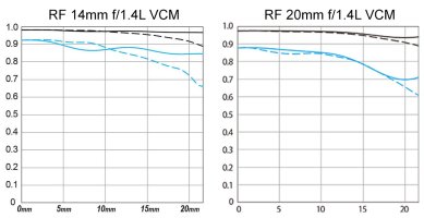 RF 14 vs 20.jpg