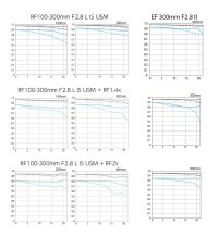 300_2.8_Prime_vs_zoom.jpg