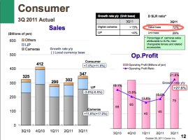 Canon dSLR ratio.png