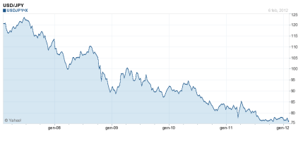 Schermata 2012-02-07 a 16.33.53.png