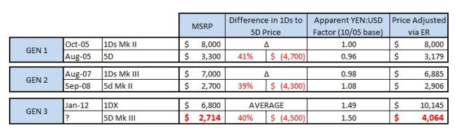 5D3+Price+Estimates.JPG