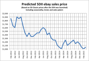 5DII price fcst 3.png