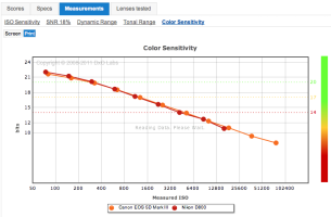 D800vs5DIII-CSscreen.png