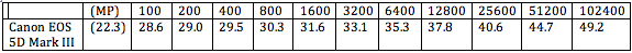 5DIII RAW file sizes.png