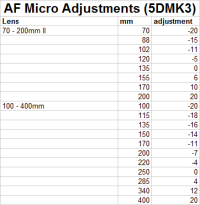 5dmk3-microadjustments.png