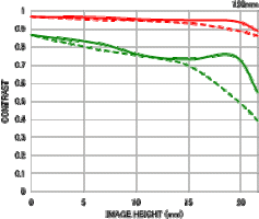 136-mtf-chart.gif