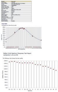 50mm f2.8 ISO 100 at 5 feet.jpg