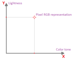 Pixel representation.png