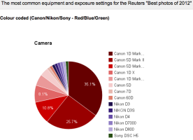 Cameras for Reuters Best of 2012.png