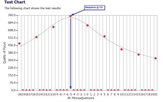 50L sharpness @ -5 is 753.jpg