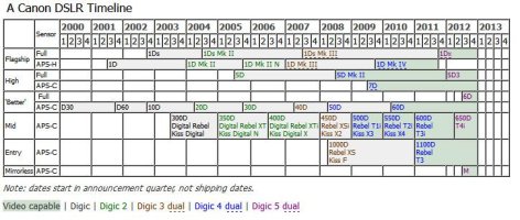 Canon Body Timeline.jpg