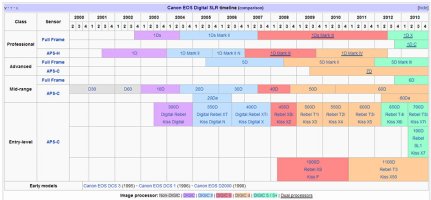 CANON-EOS-Timeline.jpg