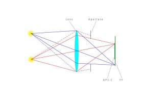 Focusing of Light.jpg