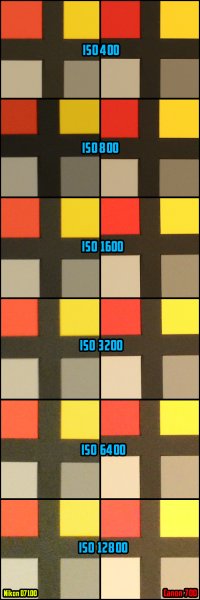 Canon-70D-vs-Nikon-D7100-ISO.jpg