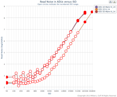 Claff Read Noise.png