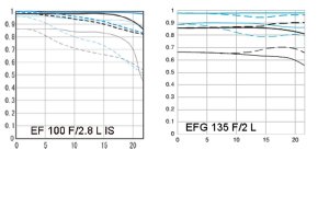 LENSES COMPARE-2.jpg