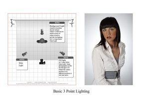 Basic_3_point_Lightingedit.jpg