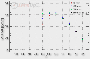 Lenstip 70-200f4IS.png