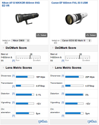 600mm lenses.png