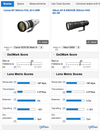 500mm lenses.png