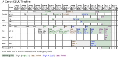 Canon Body Timeline.jpg